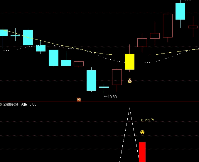 图片[5]阿尔法指标网-提供金钻指标以及精品亲测实战指标公式，汇集各大股市名师高手教程、股市战法交流等.....【金蝉脱壳抄底】右侧抄底思路，成功率91%，主图/副图/选股指标 手机电脑通用，无未来函数！【众筹指标系列】阿尔法指标网-提供金钻指标以及精品亲测实战指标公式，汇集各大股市名师高手教程、股市战法交流等.....阿尔法指标网