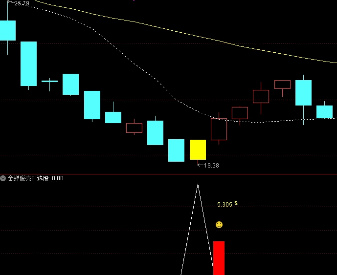 图片[6]阿尔法指标网-提供金钻指标以及精品亲测实战指标公式，汇集各大股市名师高手教程、股市战法交流等.....【金蝉脱壳抄底】右侧抄底思路，成功率91%，主图/副图/选股指标 手机电脑通用，无未来函数！【众筹指标系列】阿尔法指标网-提供金钻指标以及精品亲测实战指标公式，汇集各大股市名师高手教程、股市战法交流等.....阿尔法指标网