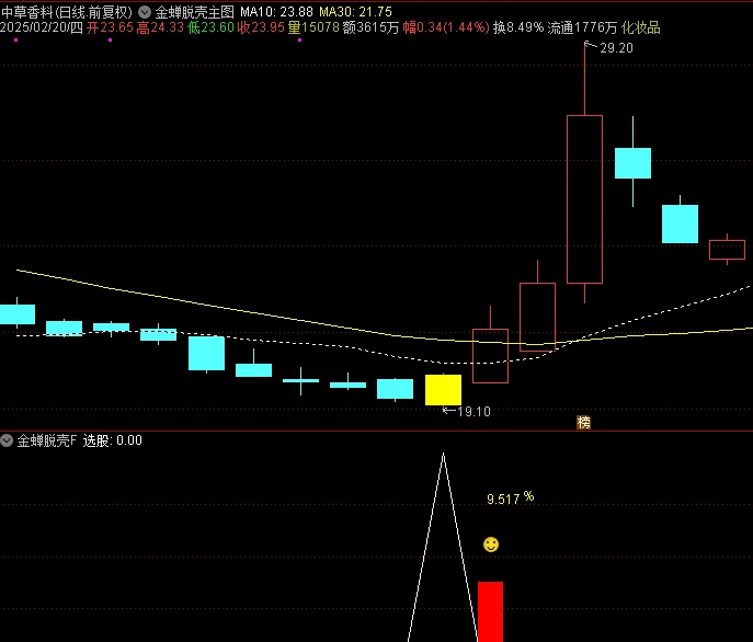 图片[7]阿尔法指标网-提供金钻指标以及精品亲测实战指标公式，汇集各大股市名师高手教程、股市战法交流等.....【金蝉脱壳抄底】右侧抄底思路，成功率91%，主图/副图/选股指标 手机电脑通用，无未来函数！【众筹指标系列】阿尔法指标网-提供金钻指标以及精品亲测实战指标公式，汇集各大股市名师高手教程、股市战法交流等.....阿尔法指标网