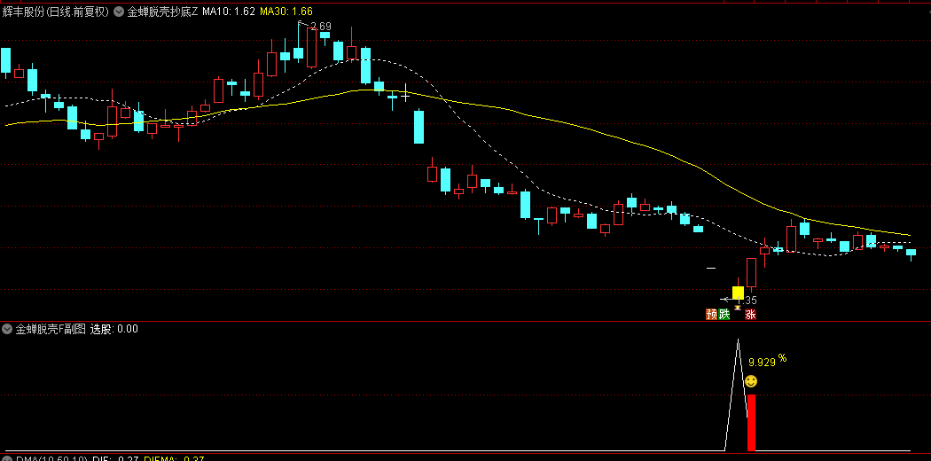 图片[8]阿尔法指标网-提供金钻指标以及精品亲测实战指标公式，汇集各大股市名师高手教程、股市战法交流等.....【金蝉脱壳抄底】右侧抄底思路，成功率91%，主图/副图/选股指标 手机电脑通用，无未来函数！【众筹指标系列】阿尔法指标网-提供金钻指标以及精品亲测实战指标公式，汇集各大股市名师高手教程、股市战法交流等.....阿尔法指标网