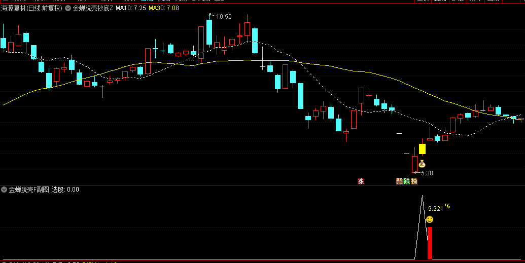 图片[9]阿尔法指标网-提供金钻指标以及精品亲测实战指标公式，汇集各大股市名师高手教程、股市战法交流等.....【金蝉脱壳抄底】右侧抄底思路，成功率91%，主图/副图/选股指标 手机电脑通用，无未来函数！【众筹指标系列】阿尔法指标网-提供金钻指标以及精品亲测实战指标公式，汇集各大股市名师高手教程、股市战法交流等.....阿尔法指标网