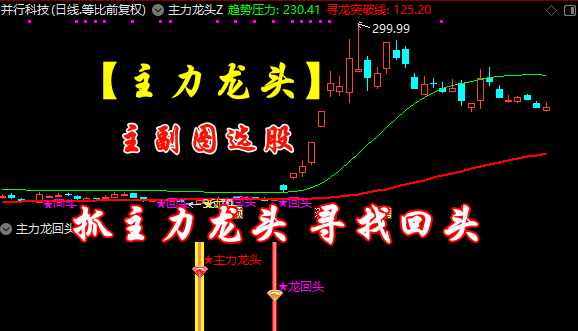 图片[1]阿尔法指标网-提供金钻指标以及精品亲测实战指标公式，汇集各大股市名师高手教程、股市战法交流等.....【主力龙头】主副图选股捕捉龙头以及龙回头信号，无未来函数【手机电脑通用】【众筹指标系列】阿尔法指标网-提供金钻指标以及精品亲测实战指标公式，汇集各大股市名师高手教程、股市战法交流等.....阿尔法指标网
