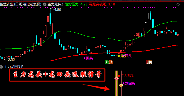 图片[3]阿尔法指标网-提供金钻指标以及精品亲测实战指标公式，汇集各大股市名师高手教程、股市战法交流等.....【主力龙头】主副图选股捕捉龙头以及龙回头信号，无未来函数【手机电脑通用】【众筹指标系列】阿尔法指标网-提供金钻指标以及精品亲测实战指标公式，汇集各大股市名师高手教程、股市战法交流等.....阿尔法指标网