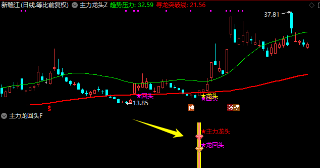 图片[4]阿尔法指标网-提供金钻指标以及精品亲测实战指标公式，汇集各大股市名师高手教程、股市战法交流等.....【主力龙头】主副图选股捕捉龙头以及龙回头信号，无未来函数【手机电脑通用】【众筹指标系列】阿尔法指标网-提供金钻指标以及精品亲测实战指标公式，汇集各大股市名师高手教程、股市战法交流等.....阿尔法指标网