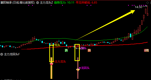 图片[5]阿尔法指标网-提供金钻指标以及精品亲测实战指标公式，汇集各大股市名师高手教程、股市战法交流等.....【主力龙头】主副图选股捕捉龙头以及龙回头信号，无未来函数【手机电脑通用】【众筹指标系列】阿尔法指标网-提供金钻指标以及精品亲测实战指标公式，汇集各大股市名师高手教程、股市战法交流等.....阿尔法指标网