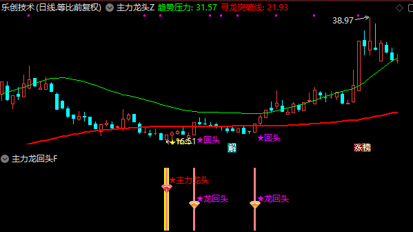 图片[6]阿尔法指标网-提供金钻指标以及精品亲测实战指标公式，汇集各大股市名师高手教程、股市战法交流等.....【主力龙头】主副图选股捕捉龙头以及龙回头信号，无未来函数【手机电脑通用】【众筹指标系列】阿尔法指标网-提供金钻指标以及精品亲测实战指标公式，汇集各大股市名师高手教程、股市战法交流等.....阿尔法指标网