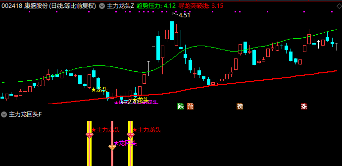 图片[7]阿尔法指标网-提供金钻指标以及精品亲测实战指标公式，汇集各大股市名师高手教程、股市战法交流等.....【主力龙头】主副图选股捕捉龙头以及龙回头信号，无未来函数【手机电脑通用】【众筹指标系列】阿尔法指标网-提供金钻指标以及精品亲测实战指标公式，汇集各大股市名师高手教程、股市战法交流等.....阿尔法指标网