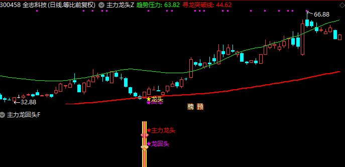 图片[8]阿尔法指标网-提供金钻指标以及精品亲测实战指标公式，汇集各大股市名师高手教程、股市战法交流等.....【主力龙头】主副图选股捕捉龙头以及龙回头信号，无未来函数【手机电脑通用】【众筹指标系列】阿尔法指标网-提供金钻指标以及精品亲测实战指标公式，汇集各大股市名师高手教程、股市战法交流等.....阿尔法指标网