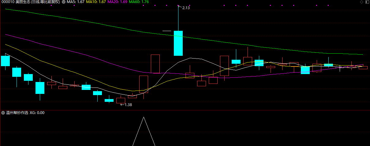 图片[1]阿尔法指标网-提供金钻指标以及精品亲测实战指标公式，汇集各大股市名师高手教程、股市战法交流等.....【龙头首板评价】+【龙头二板评价】副图/选股指标 一板为定势 二板定龙头 某培训机构指标【某培训机构】阿尔法指标网-提供金钻指标以及精品亲测实战指标公式，汇集各大股市名师高手教程、股市战法交流等.....阿尔法指标网