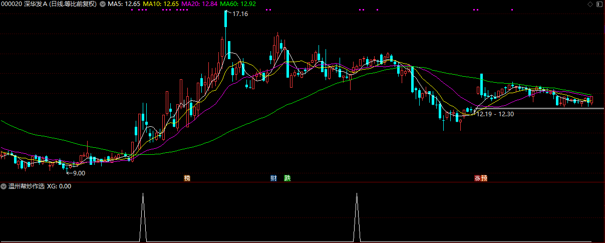 图片[2]阿尔法指标网-提供金钻指标以及精品亲测实战指标公式，汇集各大股市名师高手教程、股市战法交流等.....【龙头首板评价】+【龙头二板评价】副图/选股指标 一板为定势 二板定龙头 某培训机构指标【某培训机构】阿尔法指标网-提供金钻指标以及精品亲测实战指标公式，汇集各大股市名师高手教程、股市战法交流等.....阿尔法指标网
