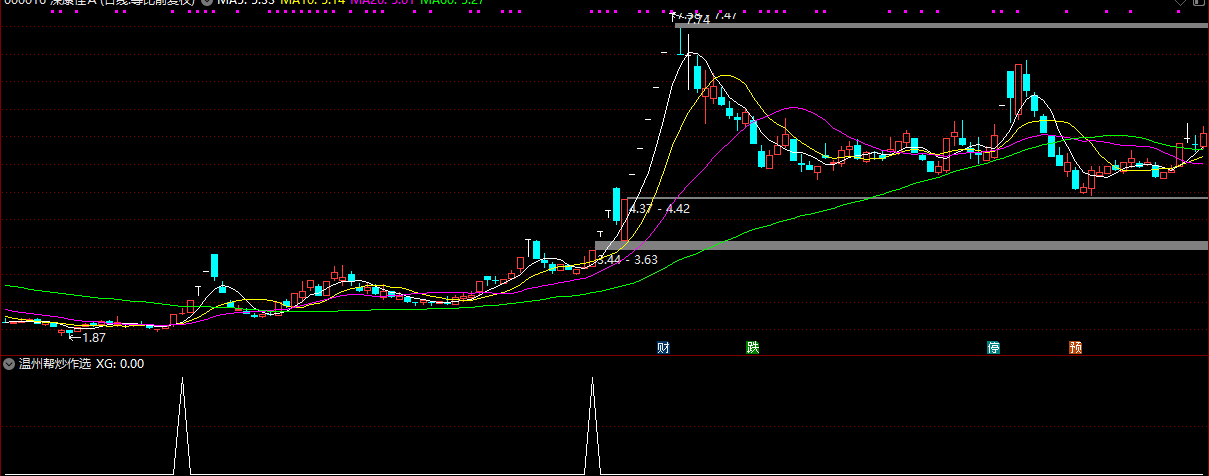 图片[3]阿尔法指标网-提供金钻指标以及精品亲测实战指标公式，汇集各大股市名师高手教程、股市战法交流等.....【龙头首板评价】+【龙头二板评价】副图/选股指标 一板为定势 二板定龙头 某培训机构指标【某培训机构】阿尔法指标网-提供金钻指标以及精品亲测实战指标公式，汇集各大股市名师高手教程、股市战法交流等.....阿尔法指标网