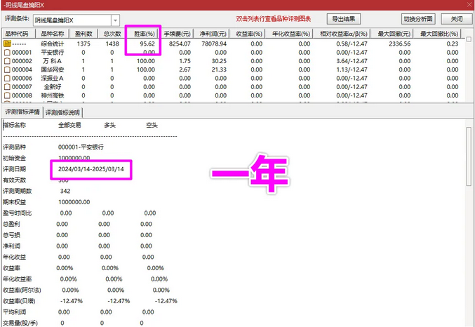图片[1]阿尔法指标网-提供金钻指标以及精品亲测实战指标公式，汇集各大股市名师高手教程、股市战法交流等.....【阴线尾盘擒阳】尾盘买入今买明卖速战速决 98%超高成功率 手机电脑通用无未来函数【众筹指标系列】阿尔法指标网-提供金钻指标以及精品亲测实战指标公式，汇集各大股市名师高手教程、股市战法交流等.....阿尔法指标网