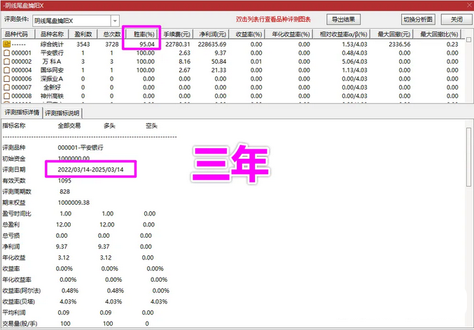 图片[2]阿尔法指标网-提供金钻指标以及精品亲测实战指标公式，汇集各大股市名师高手教程、股市战法交流等.....【阴线尾盘擒阳】尾盘买入今买明卖速战速决 98%超高成功率 手机电脑通用无未来函数【众筹指标系列】阿尔法指标网-提供金钻指标以及精品亲测实战指标公式，汇集各大股市名师高手教程、股市战法交流等.....阿尔法指标网