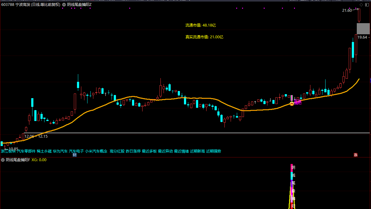 图片[3]阿尔法指标网-提供金钻指标以及精品亲测实战指标公式，汇集各大股市名师高手教程、股市战法交流等.....【阴线尾盘擒阳】尾盘买入今买明卖速战速决 98%超高成功率 手机电脑通用无未来函数【众筹指标系列】阿尔法指标网-提供金钻指标以及精品亲测实战指标公式，汇集各大股市名师高手教程、股市战法交流等.....阿尔法指标网