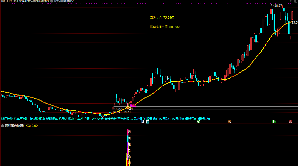 图片[5]阿尔法指标网-提供金钻指标以及精品亲测实战指标公式，汇集各大股市名师高手教程、股市战法交流等.....【阴线尾盘擒阳】尾盘买入今买明卖速战速决 98%超高成功率 手机电脑通用无未来函数【众筹指标系列】阿尔法指标网-提供金钻指标以及精品亲测实战指标公式，汇集各大股市名师高手教程、股市战法交流等.....阿尔法指标网