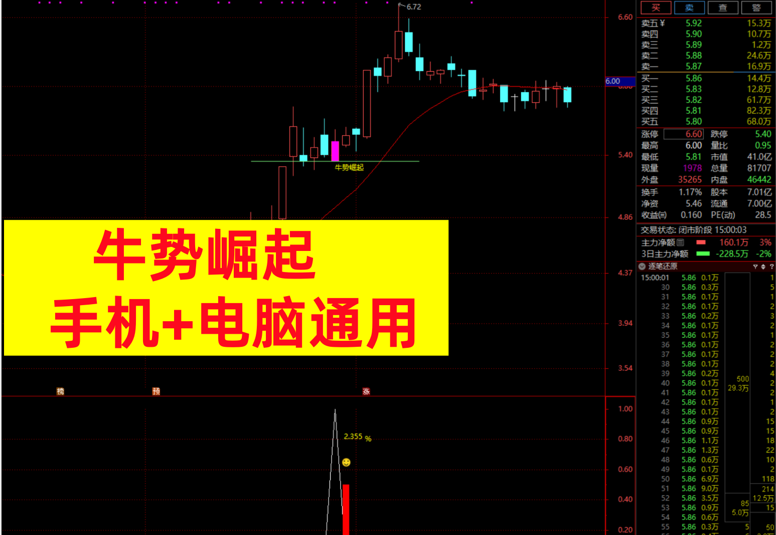 图片[1]阿尔法指标网-提供金钻指标以及精品亲测实战指标公式，汇集各大股市名师高手教程、股市战法交流等.....【牛势崛起】首波主升浪强势拉升后 回踩关键支撑位止跌拉起的思路、手机电脑通用无未来函数【众筹指标系列】阿尔法指标网-提供金钻指标以及精品亲测实战指标公式，汇集各大股市名师高手教程、股市战法交流等.....阿尔法指标网