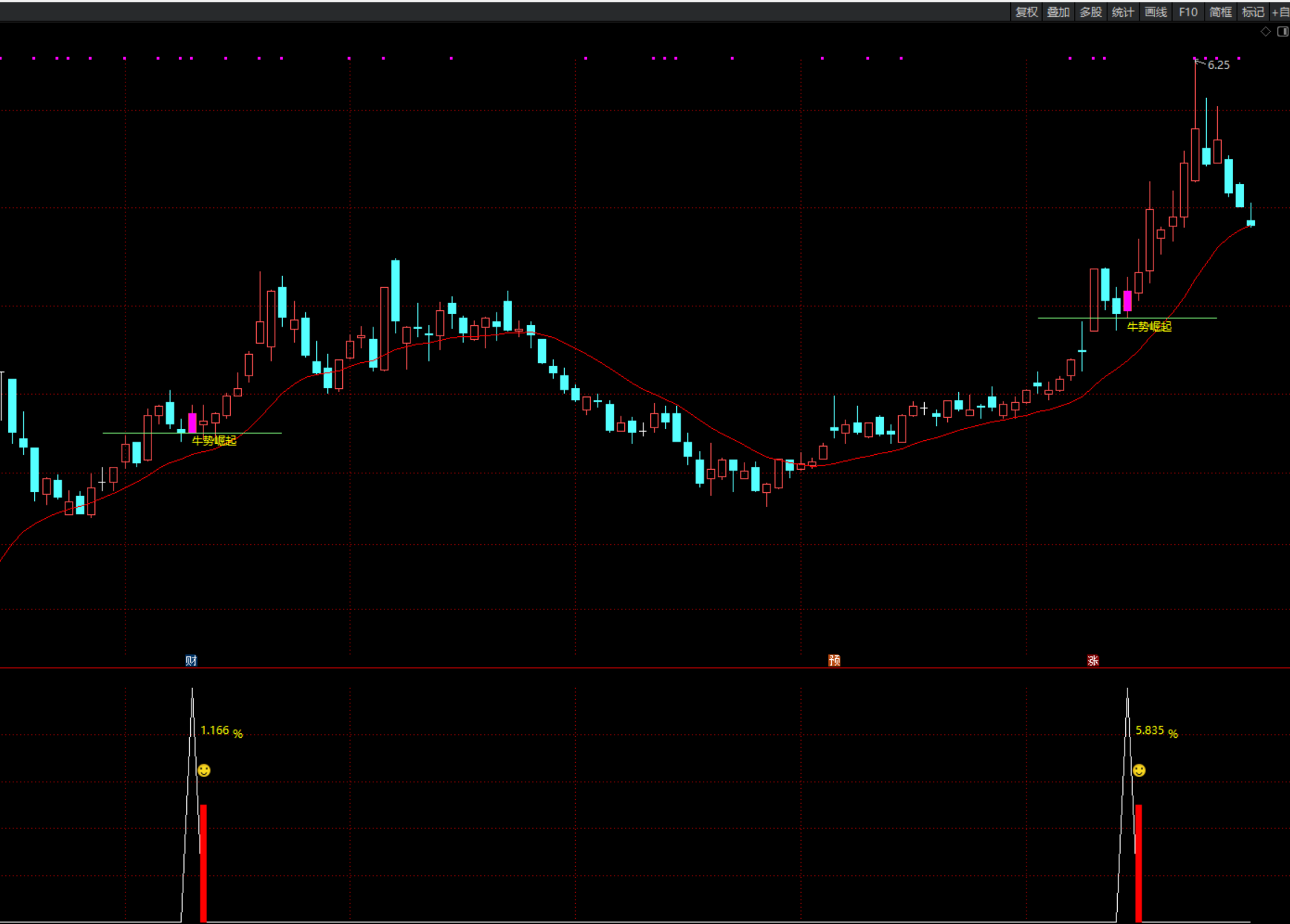 图片[3]阿尔法指标网-提供金钻指标以及精品亲测实战指标公式，汇集各大股市名师高手教程、股市战法交流等.....【牛势崛起】首波主升浪强势拉升后 回踩关键支撑位止跌拉起的思路、手机电脑通用无未来函数【众筹指标系列】阿尔法指标网-提供金钻指标以及精品亲测实战指标公式，汇集各大股市名师高手教程、股市战法交流等.....阿尔法指标网