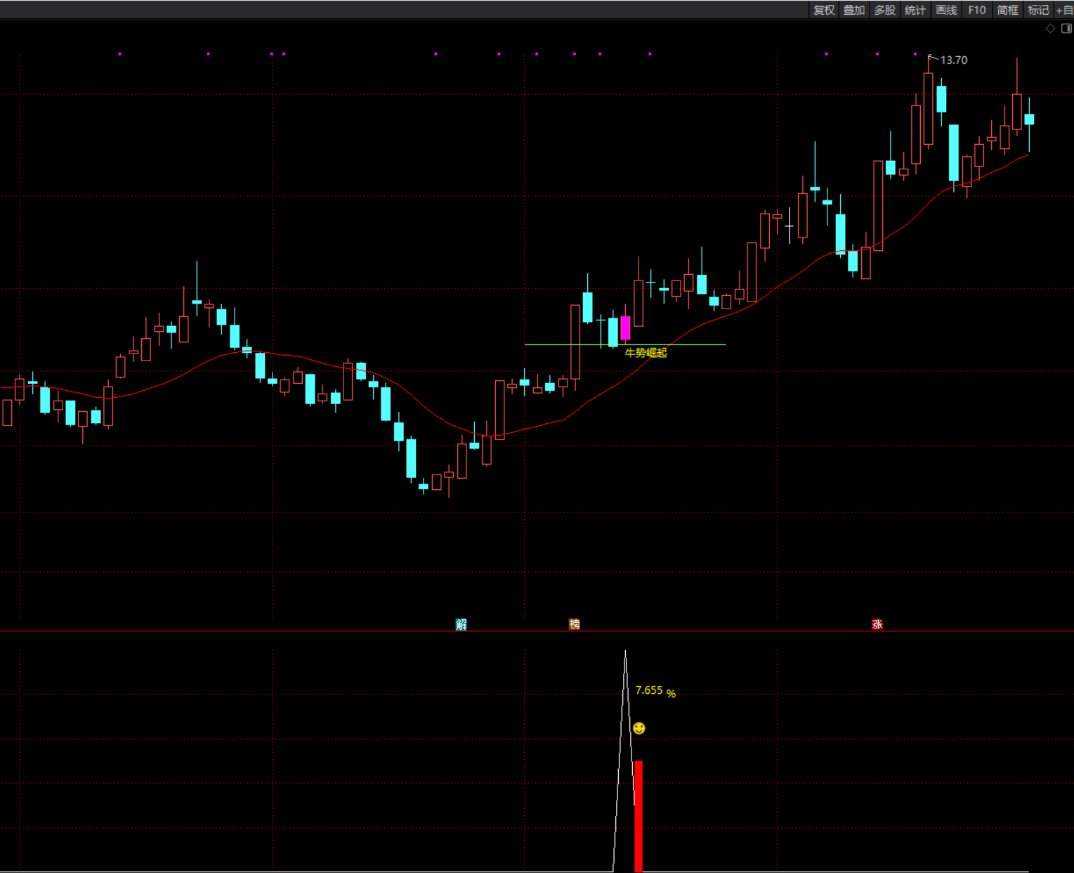 图片[4]阿尔法指标网-提供金钻指标以及精品亲测实战指标公式，汇集各大股市名师高手教程、股市战法交流等.....【牛势崛起】首波主升浪强势拉升后 回踩关键支撑位止跌拉起的思路、手机电脑通用无未来函数【众筹指标系列】阿尔法指标网-提供金钻指标以及精品亲测实战指标公式，汇集各大股市名师高手教程、股市战法交流等.....阿尔法指标网