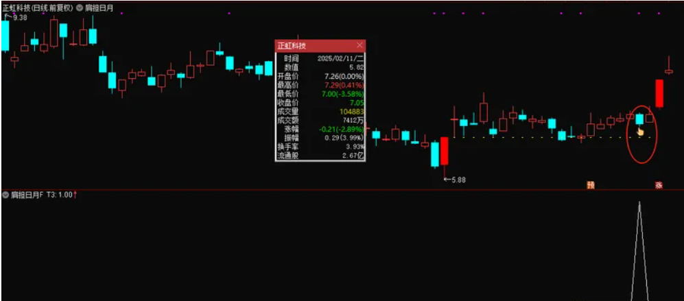 图片[1]阿尔法指标网-提供金钻指标以及精品亲测实战指标公式，汇集各大股市名师高手教程、股市战法交流等.....【肩担日月携昆仑】双响炮先有涨停  买在后涨停启动之前 很牛的一个思路 涨停双响炮姊妹篇【众筹指标系列】阿尔法指标网-提供金钻指标以及精品亲测实战指标公式，汇集各大股市名师高手教程、股市战法交流等.....阿尔法指标网