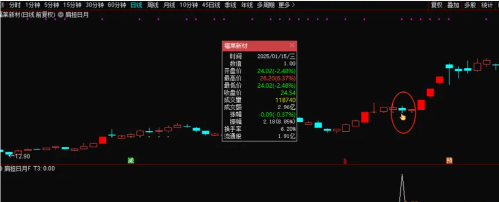 图片[4]阿尔法指标网-提供金钻指标以及精品亲测实战指标公式，汇集各大股市名师高手教程、股市战法交流等.....【肩担日月携昆仑】双响炮先有涨停  买在后涨停启动之前 很牛的一个思路 涨停双响炮姊妹篇【众筹指标系列】阿尔法指标网-提供金钻指标以及精品亲测实战指标公式，汇集各大股市名师高手教程、股市战法交流等.....阿尔法指标网