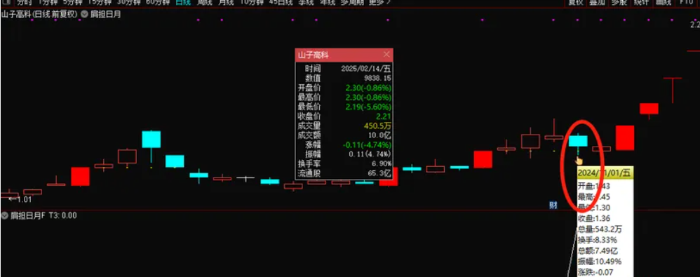 图片[5]阿尔法指标网-提供金钻指标以及精品亲测实战指标公式，汇集各大股市名师高手教程、股市战法交流等.....【肩担日月携昆仑】双响炮先有涨停  买在后涨停启动之前 很牛的一个思路 涨停双响炮姊妹篇【众筹指标系列】阿尔法指标网-提供金钻指标以及精品亲测实战指标公式，汇集各大股市名师高手教程、股市战法交流等.....阿尔法指标网