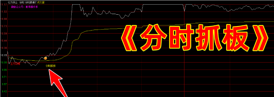 图片[1]阿尔法指标网-提供金钻指标以及精品亲测实战指标公式，汇集各大股市名师高手教程、股市战法交流等.....【分时抓板】通达信指标分时抓板指标公式，吸筹抓板与分时资金起爆，多信号助力分时上车点（分时主图）【分时指标系列】阿尔法指标网-提供金钻指标以及精品亲测实战指标公式，汇集各大股市名师高手教程、股市战法交流等.....阿尔法指标网