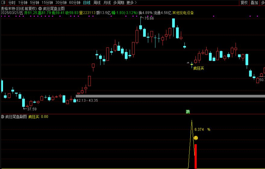 图片[1]阿尔法指标网-提供金钻指标以及精品亲测实战指标公式，汇集各大股市名师高手教程、股市战法交流等.....【疯狂尾盘】尾盘抄底 2月至今11票胜率90% 尾盘入，持有1~3个交易日胜率100%。评测近一年胜率89%【实战指标系列】阿尔法指标网-提供金钻指标以及精品亲测实战指标公式，汇集各大股市名师高手教程、股市战法交流等.....阿尔法指标网