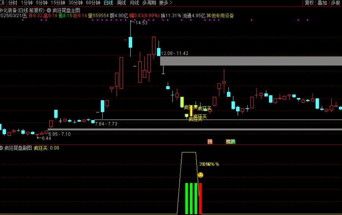 图片[2]阿尔法指标网-提供金钻指标以及精品亲测实战指标公式，汇集各大股市名师高手教程、股市战法交流等.....【疯狂尾盘】尾盘抄底 2月至今11票胜率90% 尾盘入，持有1~3个交易日胜率100%。评测近一年胜率89%【实战指标系列】阿尔法指标网-提供金钻指标以及精品亲测实战指标公式，汇集各大股市名师高手教程、股市战法交流等.....阿尔法指标网