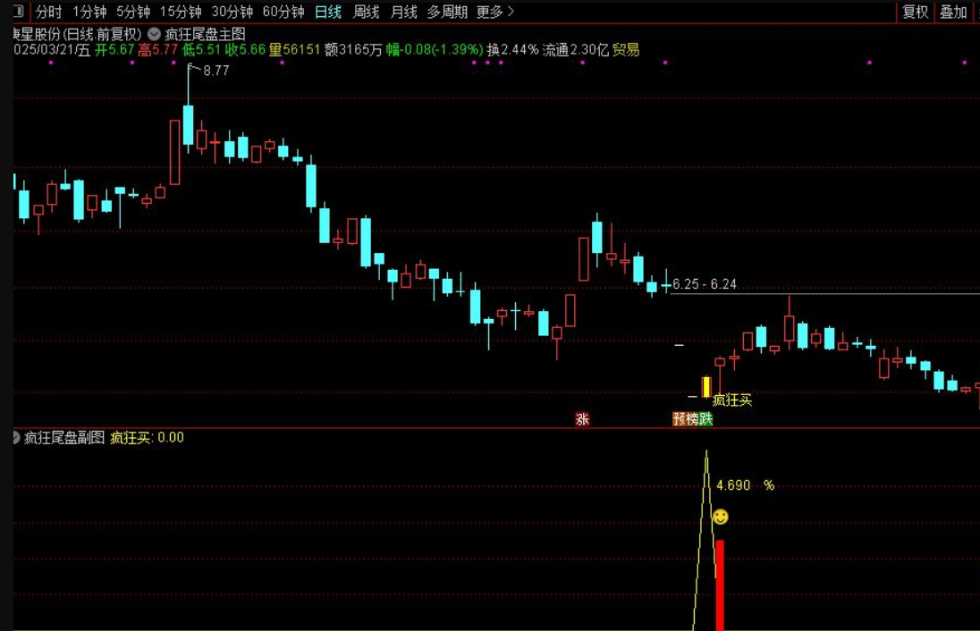 图片[3]阿尔法指标网-提供金钻指标以及精品亲测实战指标公式，汇集各大股市名师高手教程、股市战法交流等.....【疯狂尾盘】尾盘抄底 2月至今11票胜率90% 尾盘入，持有1~3个交易日胜率100%。评测近一年胜率89%【实战指标系列】阿尔法指标网-提供金钻指标以及精品亲测实战指标公式，汇集各大股市名师高手教程、股市战法交流等.....阿尔法指标网