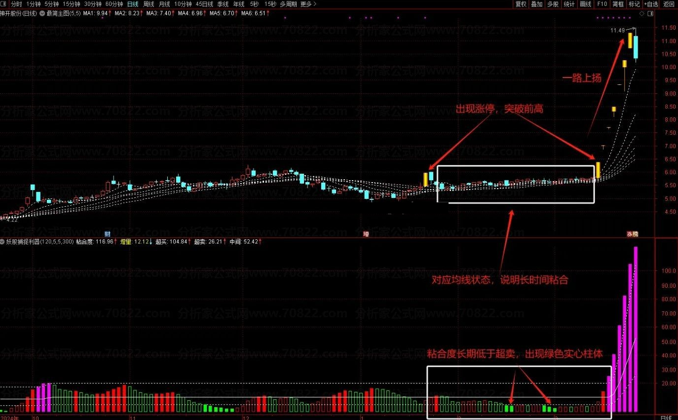 图片[2]阿尔法指标网-提供金钻指标以及精品亲测实战指标公式，汇集各大股市名师高手教程、股市战法交流等.....【妖股捕捉利器】副图指标 一眼看穿市场动态助你精准捕捉信隆健康等大牛股！【实战指标系列】阿尔法指标网-提供金钻指标以及精品亲测实战指标公式，汇集各大股市名师高手教程、股市战法交流等.....阿尔法指标网