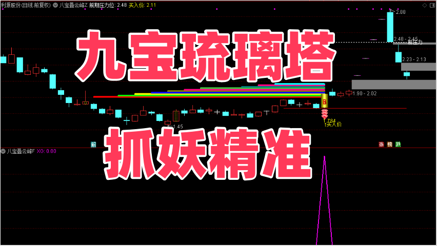 图片[1]阿尔法指标网-提供金钻指标以及精品亲测实战指标公式，汇集各大股市名师高手教程、股市战法交流等.....【九宝琉璃塔】原八宝叠韵主附图选股胜率99%当下最佳策略，抓妖精准源码【众筹指标系列】阿尔法指标网-提供金钻指标以及精品亲测实战指标公式，汇集各大股市名师高手教程、股市战法交流等.....阿尔法指标网