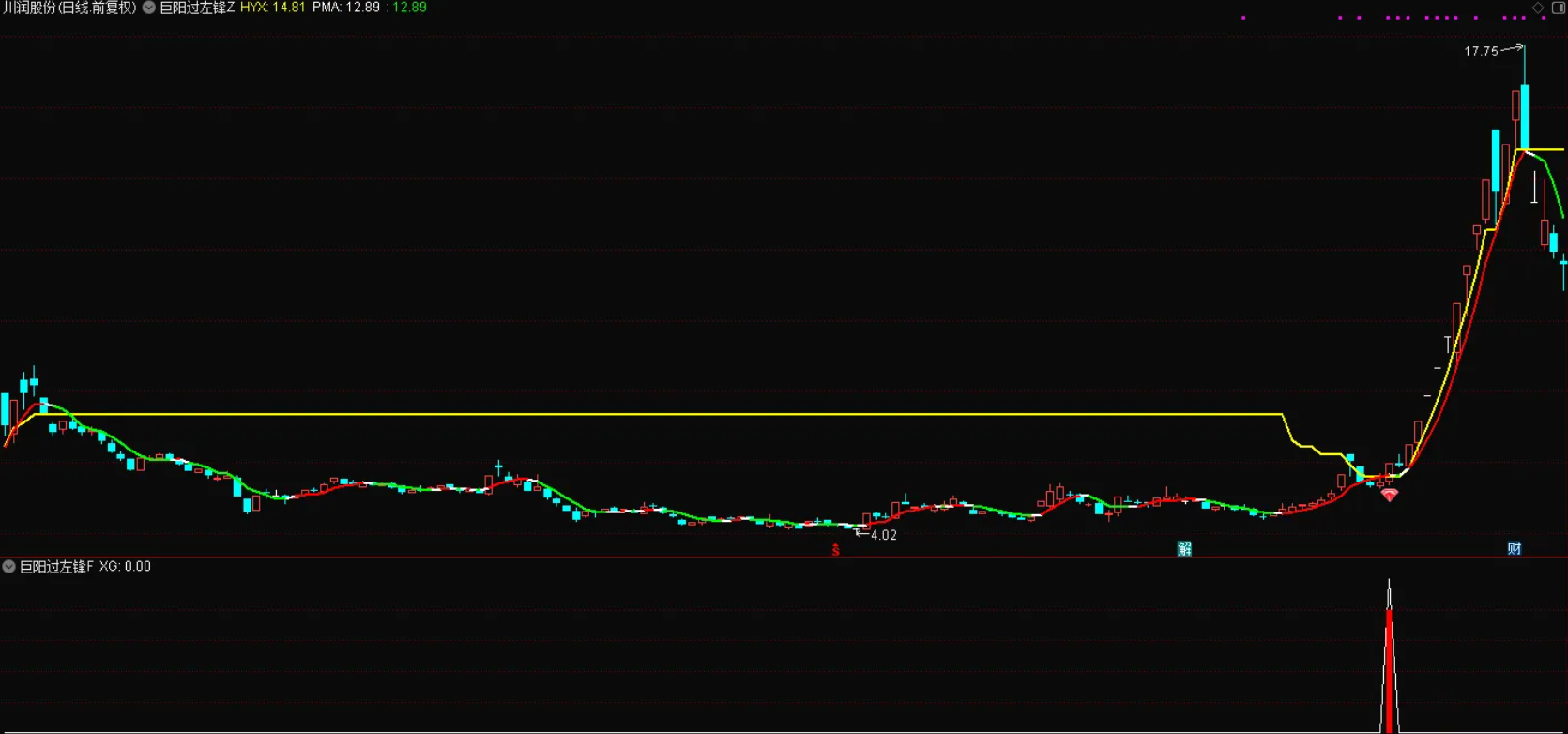 图片[2]阿尔法指标网-提供金钻指标以及精品亲测实战指标公式，汇集各大股市名师高手教程、股市战法交流等.....【巨阳过左峰】大道至简，简单直接双趋势线精准定位，红钻突破信号，高效交易，信号不漂移 手机电脑通达信通用【实战指标系列】阿尔法指标网-提供金钻指标以及精品亲测实战指标公式，汇集各大股市名师高手教程、股市战法交流等.....阿尔法指标网
