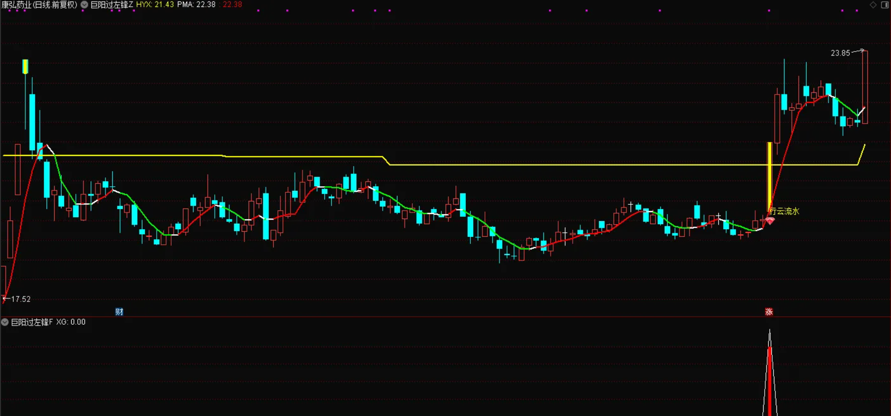 图片[3]阿尔法指标网-提供金钻指标以及精品亲测实战指标公式，汇集各大股市名师高手教程、股市战法交流等.....【巨阳过左峰】大道至简，简单直接双趋势线精准定位，红钻突破信号，高效交易，信号不漂移 手机电脑通达信通用【实战指标系列】阿尔法指标网-提供金钻指标以及精品亲测实战指标公式，汇集各大股市名师高手教程、股市战法交流等.....阿尔法指标网