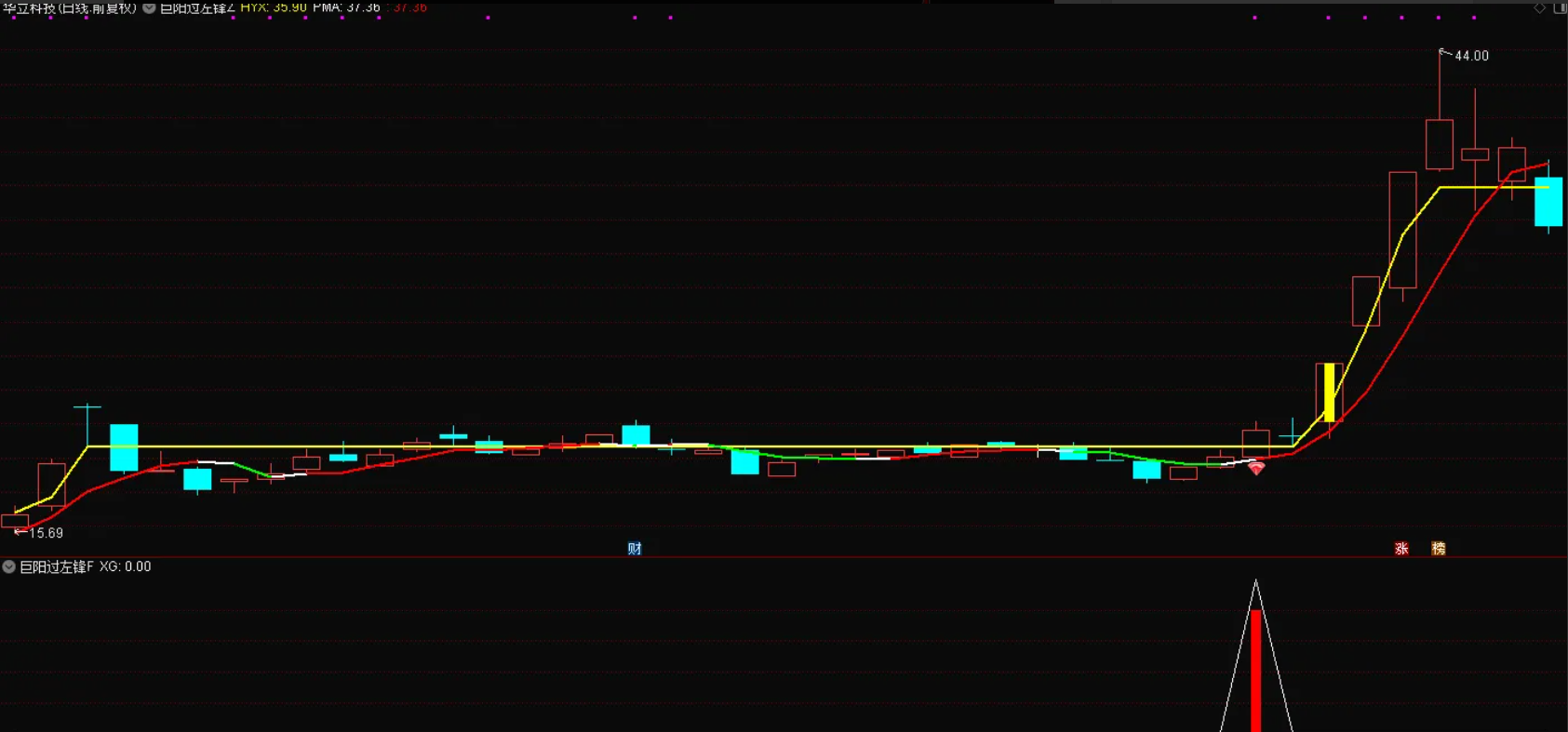 图片[4]阿尔法指标网-提供金钻指标以及精品亲测实战指标公式，汇集各大股市名师高手教程、股市战法交流等.....【巨阳过左峰】大道至简，简单直接双趋势线精准定位，红钻突破信号，高效交易，信号不漂移 手机电脑通达信通用【实战指标系列】阿尔法指标网-提供金钻指标以及精品亲测实战指标公式，汇集各大股市名师高手教程、股市战法交流等.....阿尔法指标网