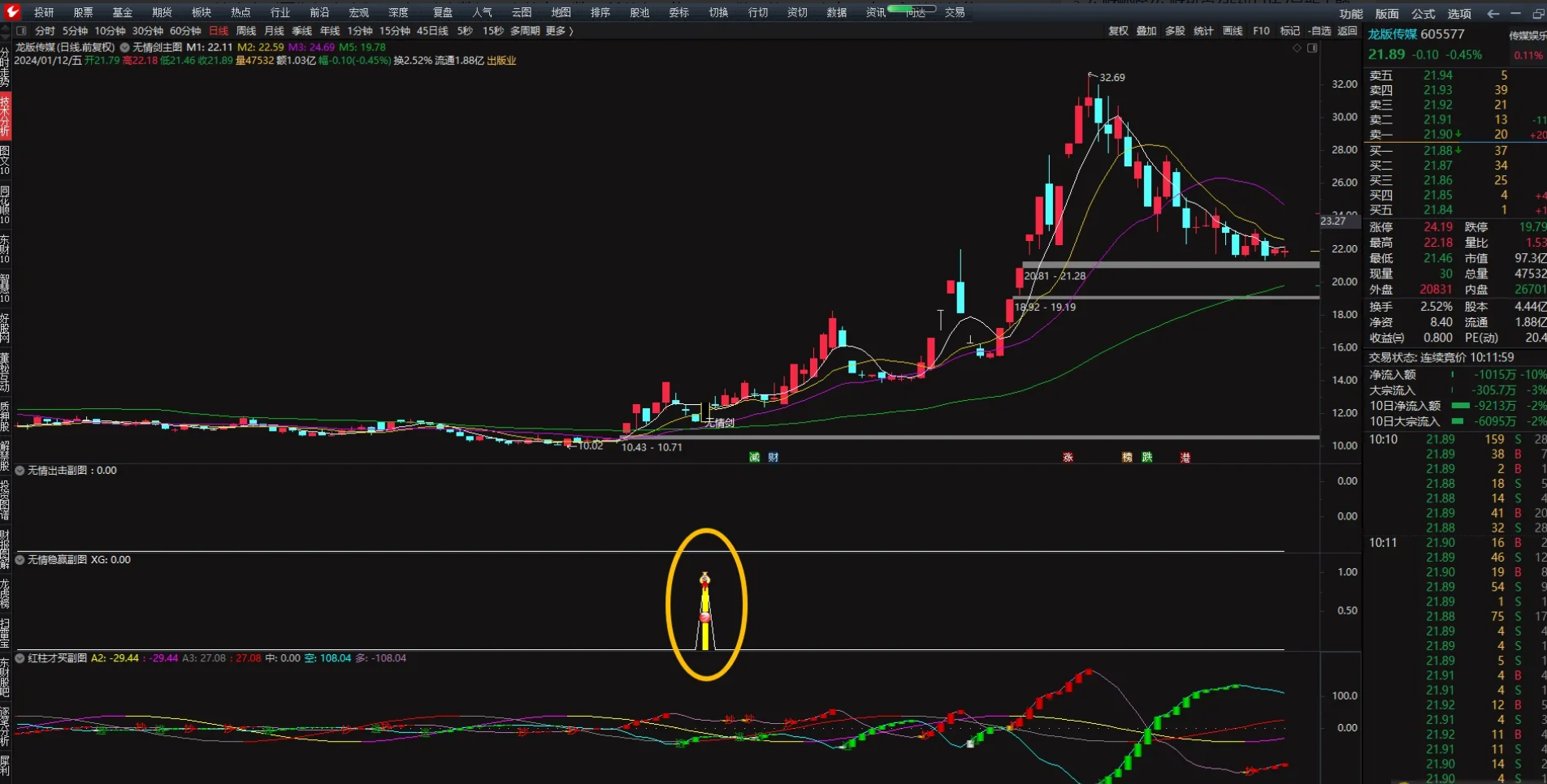 图片[2]阿尔法指标网-提供金钻指标以及精品亲测实战指标公式，汇集各大股市名师高手教程、股市战法交流等.....【无情剑战法套装】外卖几千！阴线过后启动，稳赢战法，带股池实时预警【众筹指标系列】阿尔法指标网-提供金钻指标以及精品亲测实战指标公式，汇集各大股市名师高手教程、股市战法交流等.....阿尔法指标网