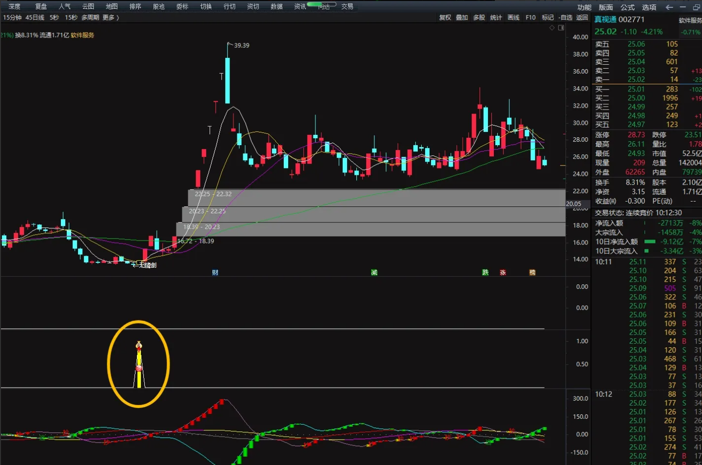 图片[3]阿尔法指标网-提供金钻指标以及精品亲测实战指标公式，汇集各大股市名师高手教程、股市战法交流等.....【无情剑战法套装】外卖几千！阴线过后启动，稳赢战法，带股池实时预警【众筹指标系列】阿尔法指标网-提供金钻指标以及精品亲测实战指标公式，汇集各大股市名师高手教程、股市战法交流等.....阿尔法指标网