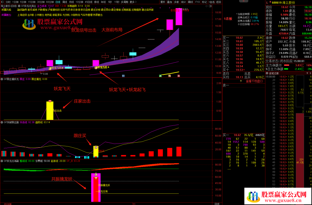 图片[2]阿尔法指标网-提供金钻指标以及精品亲测实战指标公式，汇集各大股市名师高手教程、股市战法交流等.....【妖龙出海】 提前布局大涨妖龙 跟庄出击 突破擒妖龙 防止被甩下车 稳拿主升浪【众筹指标系列】阿尔法指标网-提供金钻指标以及精品亲测实战指标公式，汇集各大股市名师高手教程、股市战法交流等.....阿尔法指标网