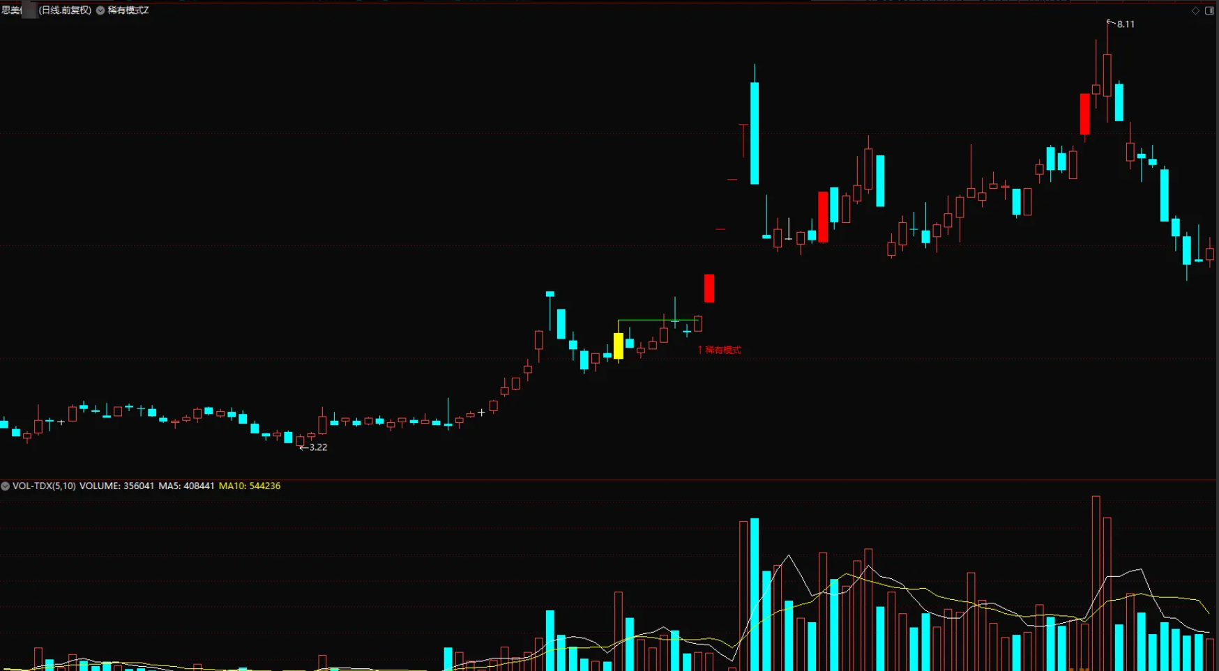 图片[3]阿尔法指标网-提供金钻指标以及精品亲测实战指标公式，汇集各大股市名师高手教程、股市战法交流等.....【二十年一遇】“二十年一遇”主图指标、选股指标，全部是妖，实现轻松躺赢 无未来函数【众筹指标系列】 阿尔法指标网-提供金钻指标以及精品亲测实战指标公式，汇集各大股市名师高手教程、股市战法交流等.....阿尔法指标网