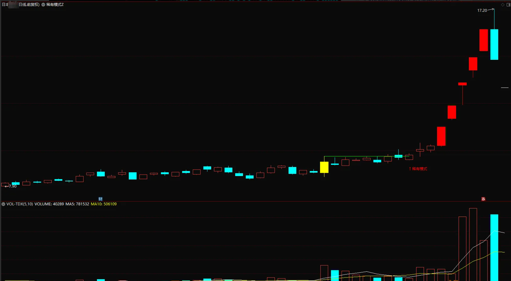 图片[4]阿尔法指标网-提供金钻指标以及精品亲测实战指标公式，汇集各大股市名师高手教程、股市战法交流等.....【二十年一遇】“二十年一遇”主图指标、选股指标，全部是妖，实现轻松躺赢 无未来函数【众筹指标系列】 阿尔法指标网-提供金钻指标以及精品亲测实战指标公式，汇集各大股市名师高手教程、股市战法交流等.....阿尔法指标网