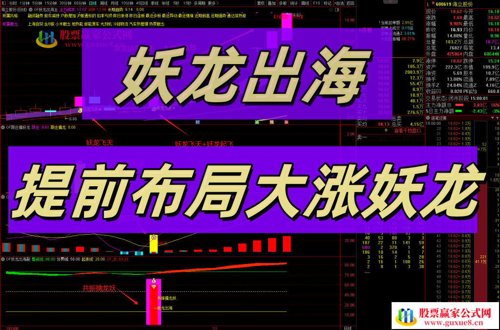 图片[1]阿尔法指标网-提供金钻指标以及精品亲测实战指标公式，汇集各大股市名师高手教程、股市战法交流等.....【妖龙出海】 提前布局大涨妖龙 跟庄出击 突破擒妖龙 防止被甩下车 稳拿主升浪【众筹指标系列】阿尔法指标网-提供金钻指标以及精品亲测实战指标公式，汇集各大股市名师高手教程、股市战法交流等.....阿尔法指标网