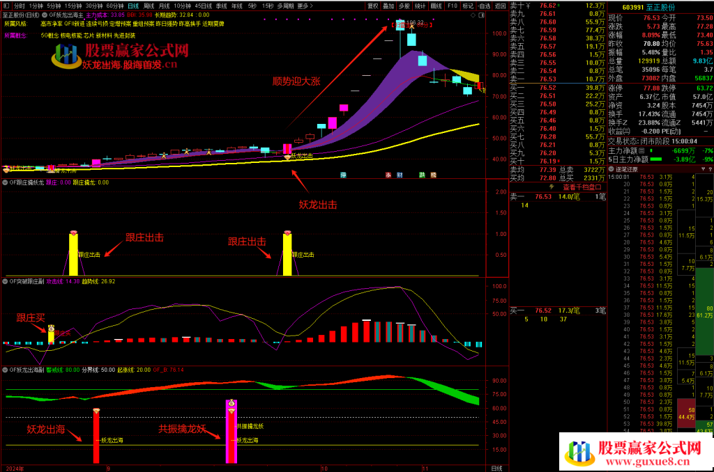 图片[11]阿尔法指标网-提供金钻指标以及精品亲测实战指标公式，汇集各大股市名师高手教程、股市战法交流等.....【妖龙出海】 提前布局大涨妖龙 跟庄出击 突破擒妖龙 防止被甩下车 稳拿主升浪【众筹指标系列】阿尔法指标网-提供金钻指标以及精品亲测实战指标公式，汇集各大股市名师高手教程、股市战法交流等.....阿尔法指标网