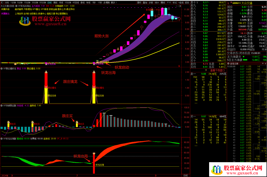 图片[12]阿尔法指标网-提供金钻指标以及精品亲测实战指标公式，汇集各大股市名师高手教程、股市战法交流等.....【妖龙出海】 提前布局大涨妖龙 跟庄出击 突破擒妖龙 防止被甩下车 稳拿主升浪【众筹指标系列】阿尔法指标网-提供金钻指标以及精品亲测实战指标公式，汇集各大股市名师高手教程、股市战法交流等.....阿尔法指标网