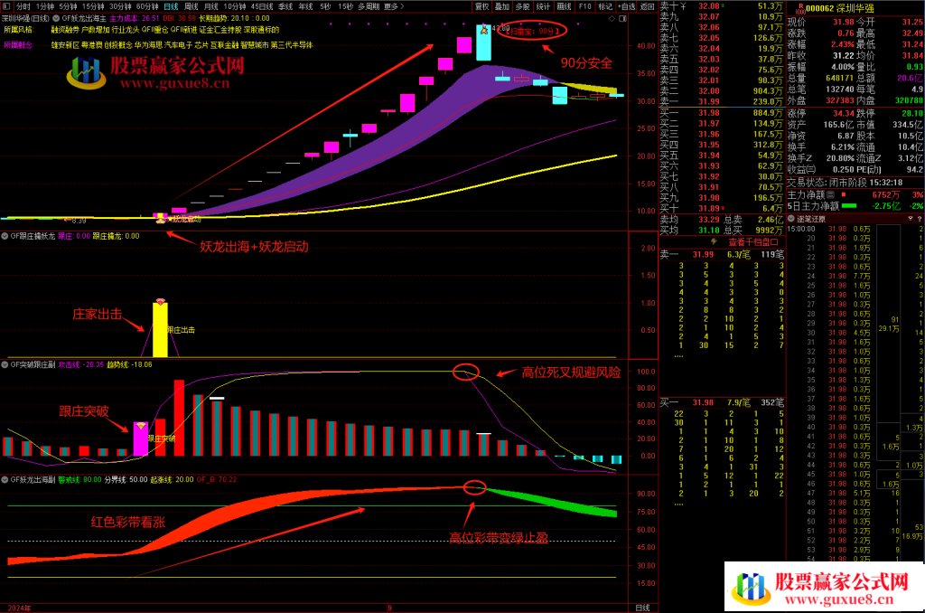图片[13]阿尔法指标网-提供金钻指标以及精品亲测实战指标公式，汇集各大股市名师高手教程、股市战法交流等.....【妖龙出海】 提前布局大涨妖龙 跟庄出击 突破擒妖龙 防止被甩下车 稳拿主升浪【众筹指标系列】阿尔法指标网-提供金钻指标以及精品亲测实战指标公式，汇集各大股市名师高手教程、股市战法交流等.....阿尔法指标网