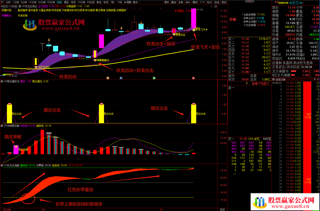 图片[14]阿尔法指标网-提供金钻指标以及精品亲测实战指标公式，汇集各大股市名师高手教程、股市战法交流等.....【妖龙出海】 提前布局大涨妖龙 跟庄出击 突破擒妖龙 防止被甩下车 稳拿主升浪【众筹指标系列】阿尔法指标网-提供金钻指标以及精品亲测实战指标公式，汇集各大股市名师高手教程、股市战法交流等.....阿尔法指标网