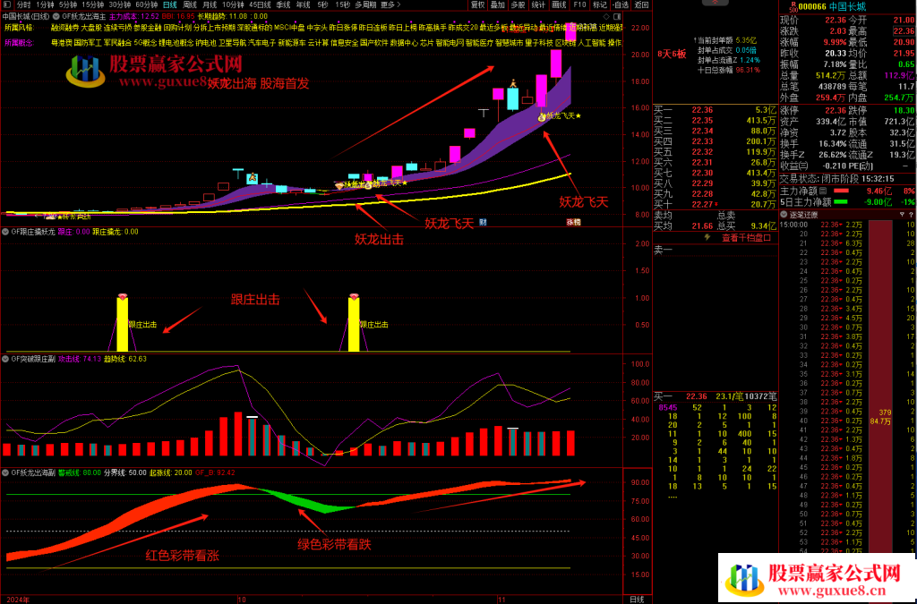 图片[4]阿尔法指标网-提供金钻指标以及精品亲测实战指标公式，汇集各大股市名师高手教程、股市战法交流等.....【妖龙出海】 提前布局大涨妖龙 跟庄出击 突破擒妖龙 防止被甩下车 稳拿主升浪【众筹指标系列】阿尔法指标网-提供金钻指标以及精品亲测实战指标公式，汇集各大股市名师高手教程、股市战法交流等.....阿尔法指标网