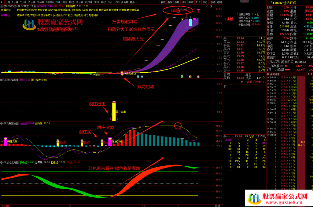 图片[6]阿尔法指标网-提供金钻指标以及精品亲测实战指标公式，汇集各大股市名师高手教程、股市战法交流等.....【妖龙出海】 提前布局大涨妖龙 跟庄出击 突破擒妖龙 防止被甩下车 稳拿主升浪【众筹指标系列】阿尔法指标网-提供金钻指标以及精品亲测实战指标公式，汇集各大股市名师高手教程、股市战法交流等.....阿尔法指标网