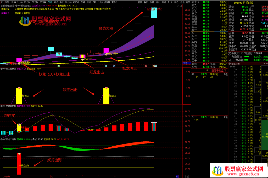 图片[7]阿尔法指标网-提供金钻指标以及精品亲测实战指标公式，汇集各大股市名师高手教程、股市战法交流等.....【妖龙出海】 提前布局大涨妖龙 跟庄出击 突破擒妖龙 防止被甩下车 稳拿主升浪【众筹指标系列】阿尔法指标网-提供金钻指标以及精品亲测实战指标公式，汇集各大股市名师高手教程、股市战法交流等.....阿尔法指标网