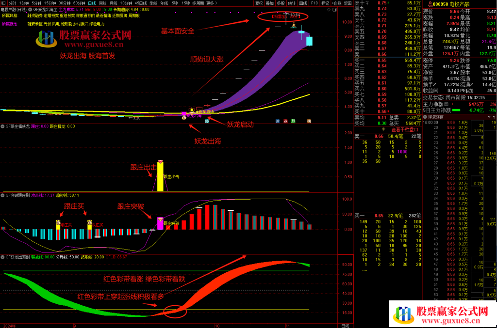 图片[8]阿尔法指标网-提供金钻指标以及精品亲测实战指标公式，汇集各大股市名师高手教程、股市战法交流等.....【妖龙出海】 提前布局大涨妖龙 跟庄出击 突破擒妖龙 防止被甩下车 稳拿主升浪【众筹指标系列】阿尔法指标网-提供金钻指标以及精品亲测实战指标公式，汇集各大股市名师高手教程、股市战法交流等.....阿尔法指标网