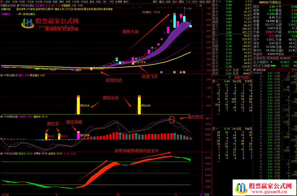 图片[9]阿尔法指标网-提供金钻指标以及精品亲测实战指标公式，汇集各大股市名师高手教程、股市战法交流等.....【妖龙出海】 提前布局大涨妖龙 跟庄出击 突破擒妖龙 防止被甩下车 稳拿主升浪【众筹指标系列】阿尔法指标网-提供金钻指标以及精品亲测实战指标公式，汇集各大股市名师高手教程、股市战法交流等.....阿尔法指标网