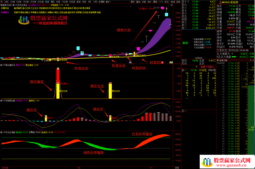 图片[10]阿尔法指标网-提供金钻指标以及精品亲测实战指标公式，汇集各大股市名师高手教程、股市战法交流等.....【妖龙出海】 提前布局大涨妖龙 跟庄出击 突破擒妖龙 防止被甩下车 稳拿主升浪【众筹指标系列】阿尔法指标网-提供金钻指标以及精品亲测实战指标公式，汇集各大股市名师高手教程、股市战法交流等.....阿尔法指标网